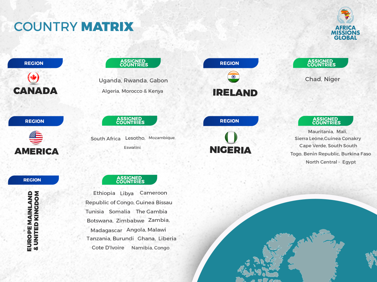 Africa Missions Chapters Matrix